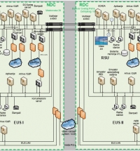 Pružanje konsultantskih usluga za implementaciju novog SCADA/EMS sistema