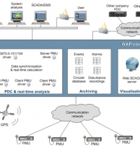 Wide Area Monitoring System (WAMS)