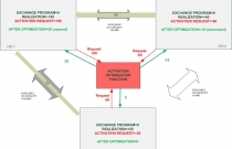 lmpact Assessment of Regional Balancing Integration