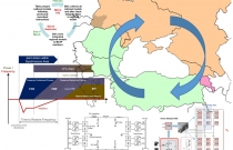 Black Sea Regional Transmission System Planning Project (BSTP)