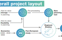 H2020 FlexPlan projekat