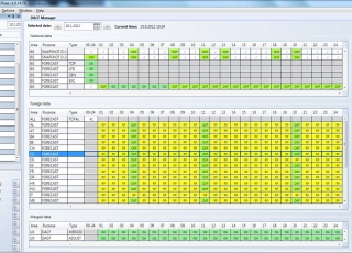 Transmission Network Analyzer